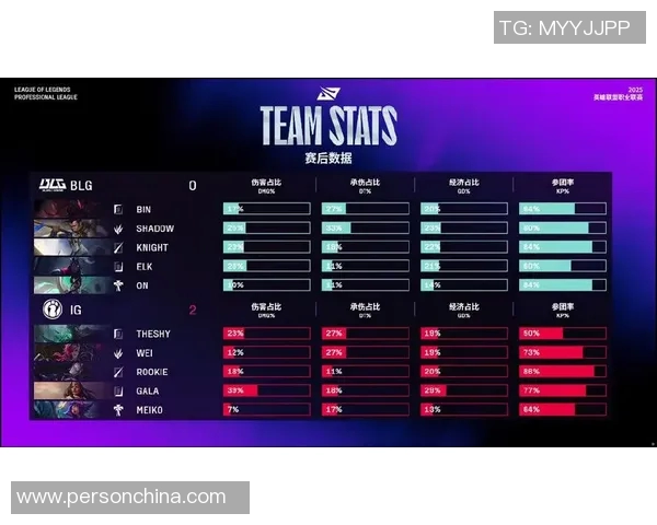 赛后复盘:IG与BLG的团队配合分析与战术探讨